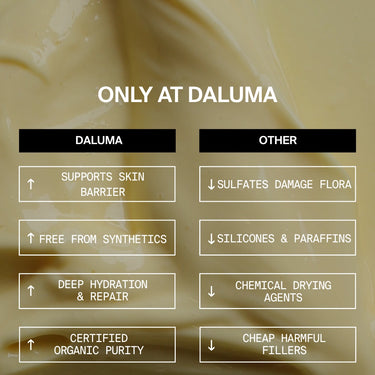 In der Vergleichstabelle wird das BODY CARE DUO von Daluma-shop hervorgehoben, das tiefgehende Feuchtigkeitszufuhr, biologische Inhaltsstoffe und Unterstützung der Hautbarriere bietet - im Gegensatz zu anderen Marken mit Sulfaten, Silikonen oder Füllstoffen. Hintergrund der Creme.