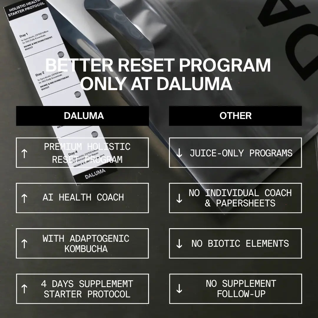 Vergleich: DALUMA BESSERE SAFTKUR PLUS - 3 TAGE bietet einen ganzheitlichen Reset, KI-Health Coach, adaptogenes Kombucha, Supplement-Protokoll und bio-kaltgepresste Säfte. Andere bieten meist nur eine einfache 3-Tage-Saftkur oder Juice Cleanse an.