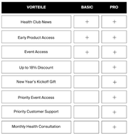 HEALTH CLUB PRO MEMBERSHIP