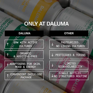 Infografik zum Vergleich von MAGIC MUSHROOM DRACHENFRUCHT KOMBUCHA 24 PACK von DALUMA mit anderen: DALUMA bietet aktive probiotische Kulturen, ist biologisch, frei von Zusatzstoffen, unterstützt Haut, Stimmung und Energie, kommt in Tagespackungen; andere verwenden Pasteurisierung oder Pestizide.